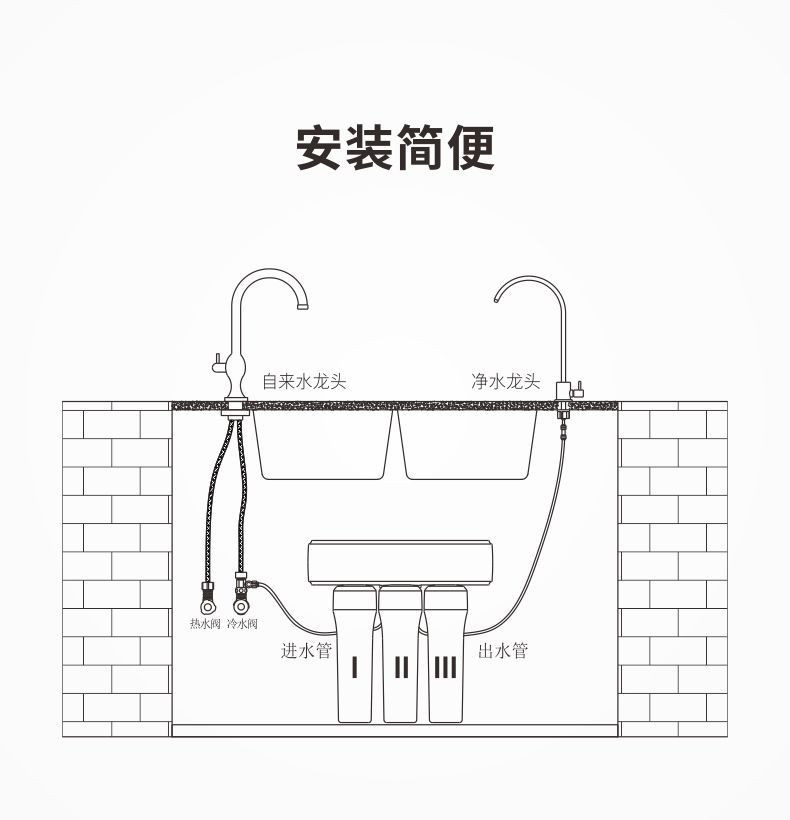 凈易廚下凈水器安裝簡(jiǎn)便