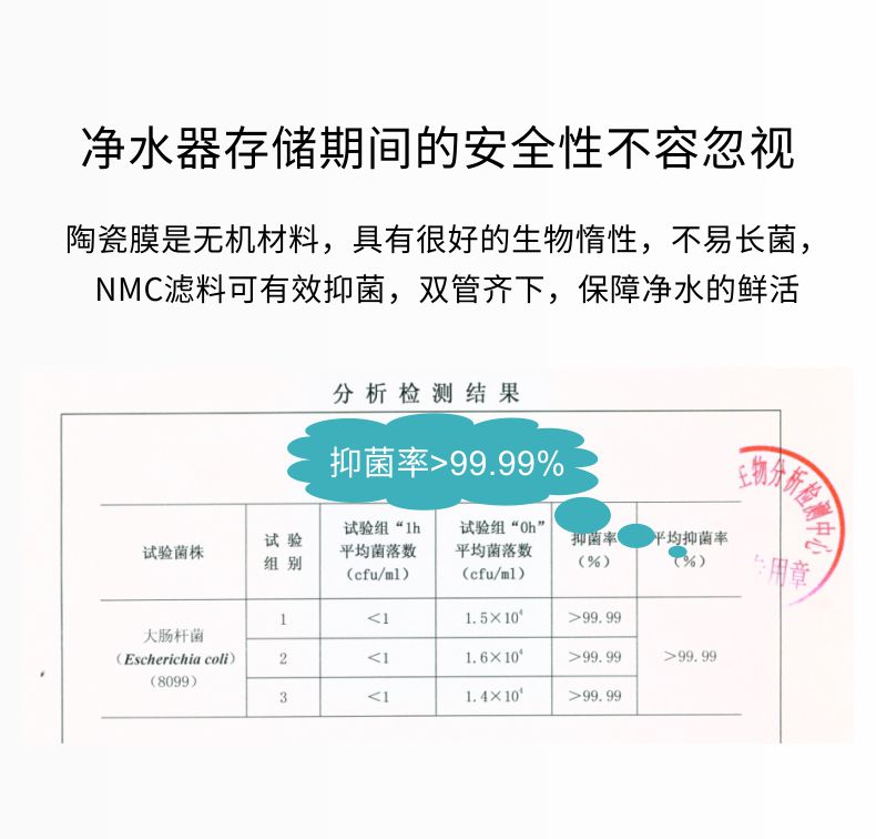 NMC濾料具有很好的抑菌性,保障凈水器存儲(chǔ)期間的安全性