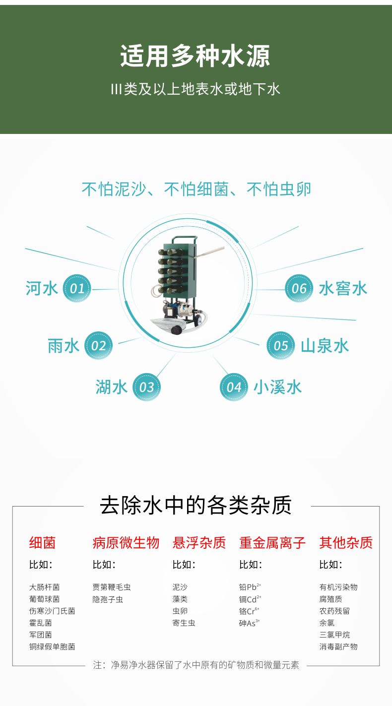 凈易單兵戶外便攜式應急救災凈水器適用于Ⅲ類及以上地表水