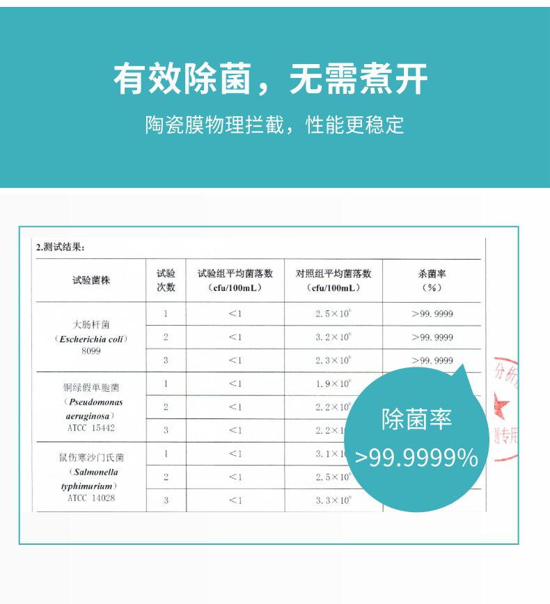 凈易連排軍用野外應急救災水質凈化器除菌檢測報告