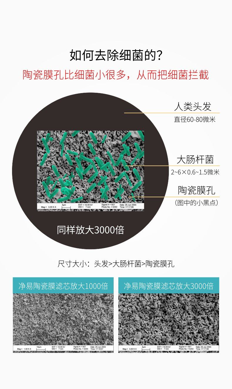 凈易戶外便攜式應急救災凈水器除菌原理