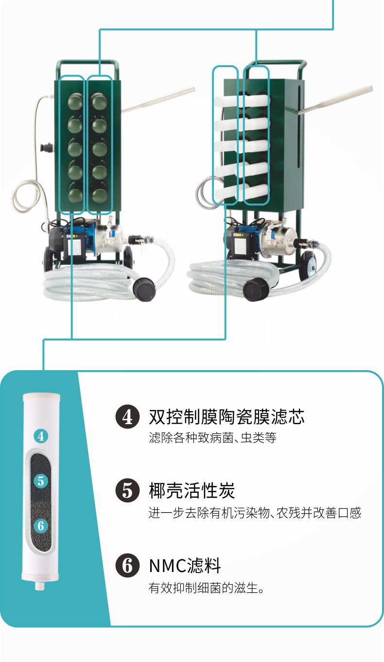 凈易戶外便攜式應急救災凈水器凈化原理