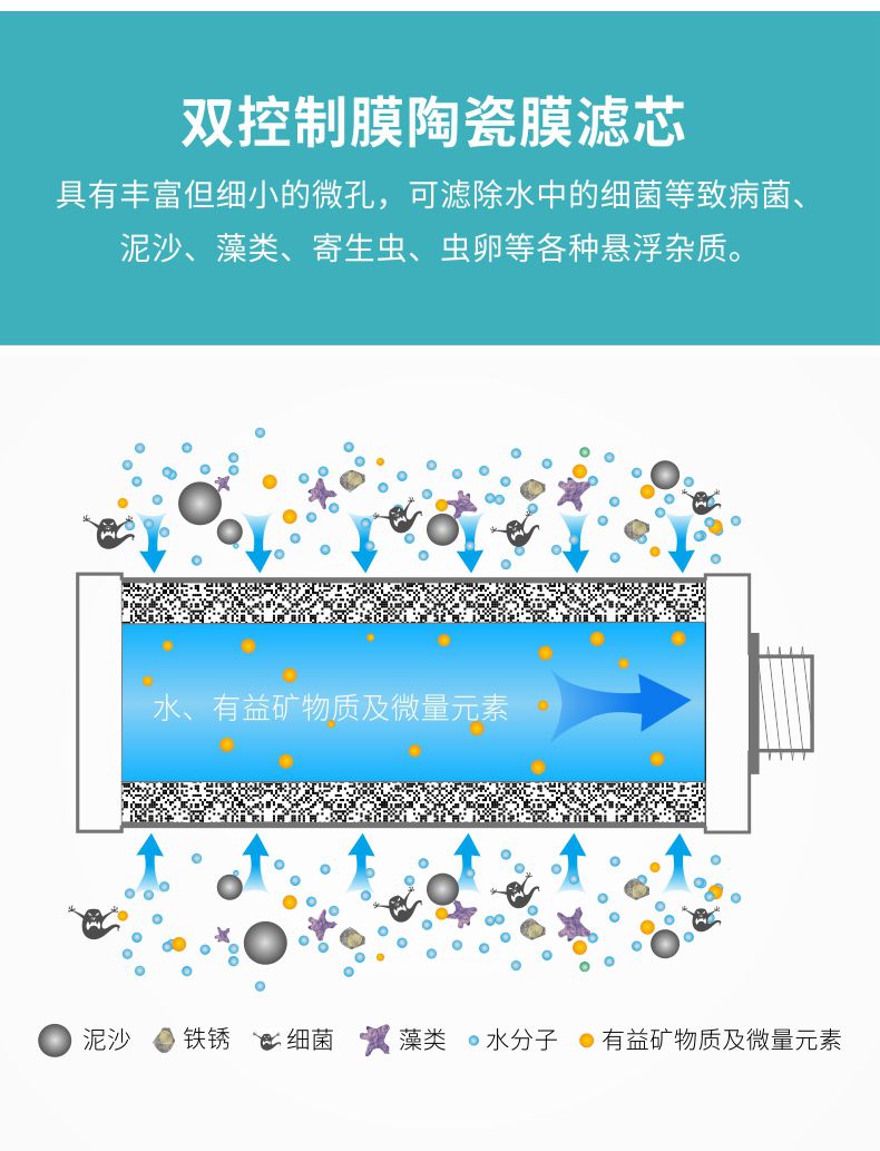 凈易戶外便攜式應急救災凈水器第4級-雙膜陶瓷膜濾芯