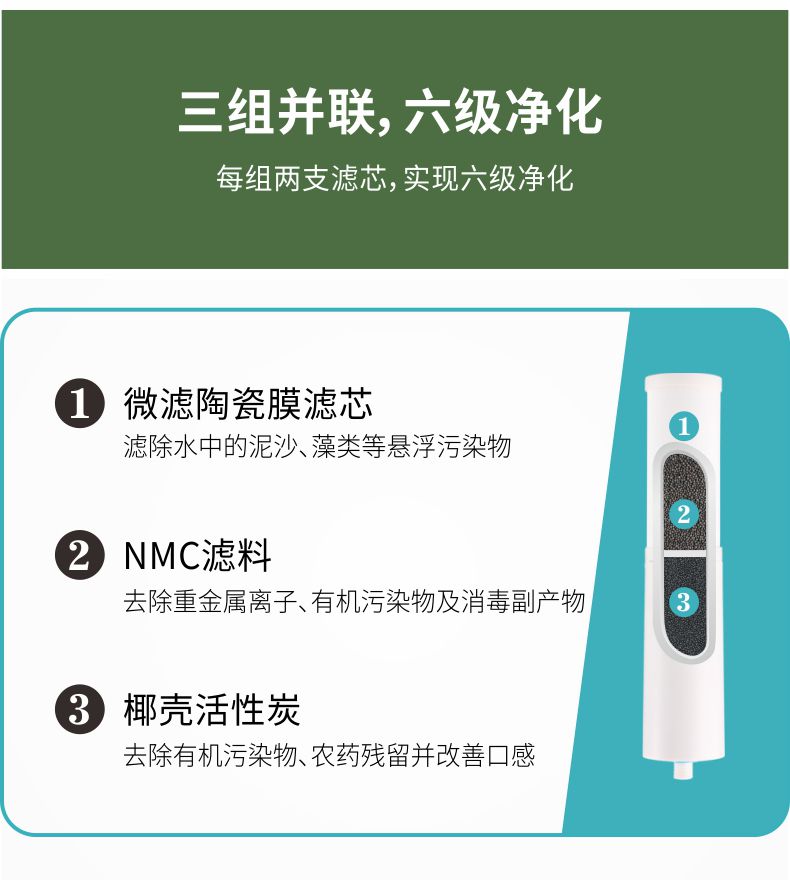 凈易戶外便攜式應急凈水箱凈化原理,三組并聯(lián)六級凈化,陶瓷膜濾芯