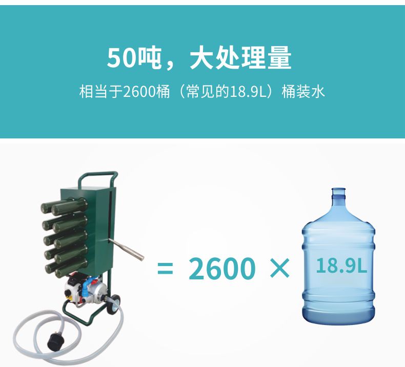 凈易野戰(zhàn)便攜式應急凈水車處理量大