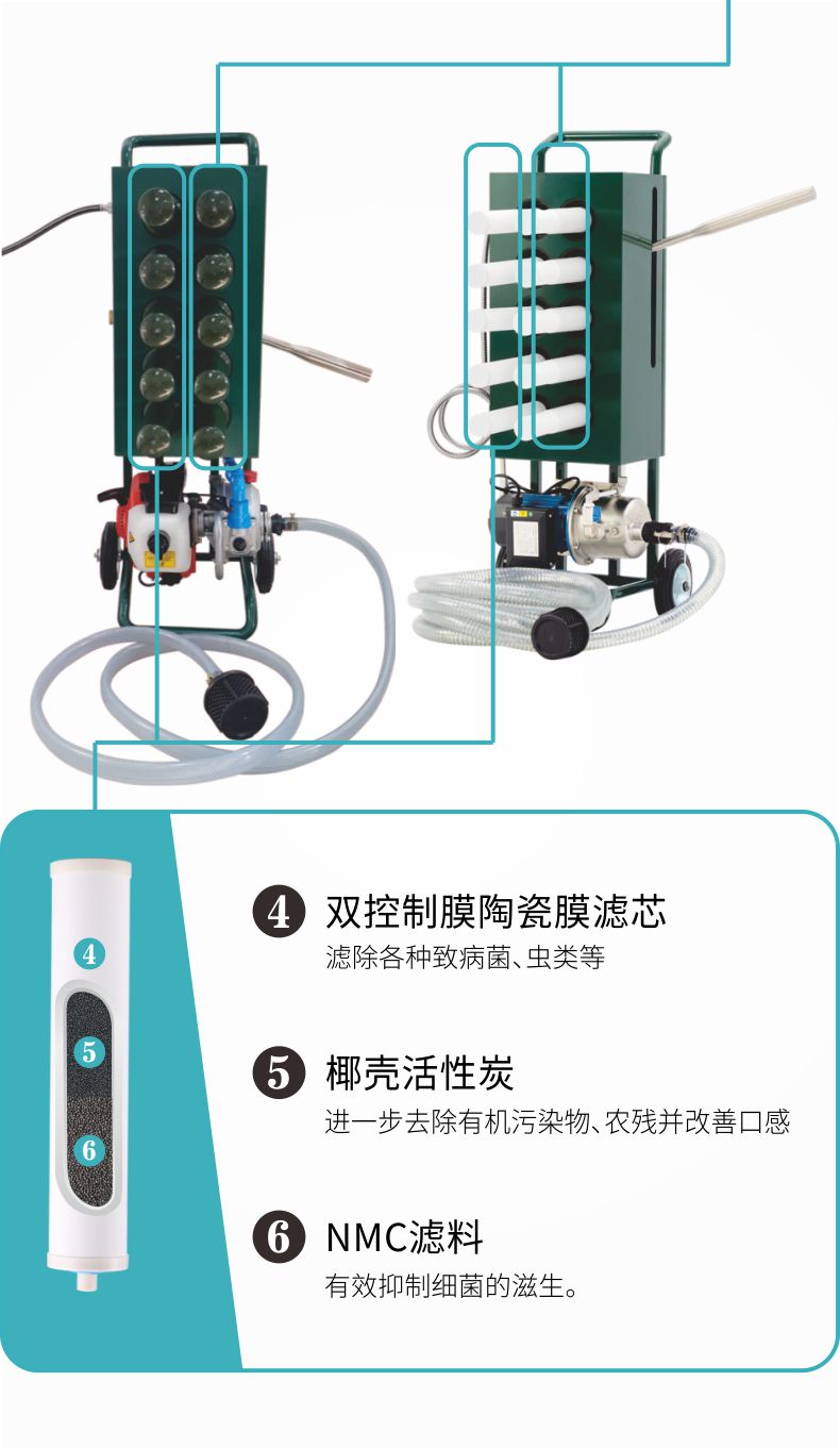 凈易戶外便攜式應急救災水質(zhì)凈化去凈化原理