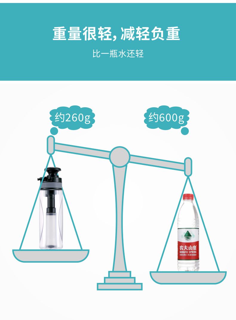 凈易單兵野外便攜式旅行凈水杯跟一瓶水的對比