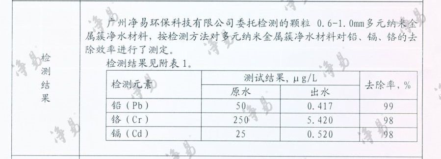 NMC濾料—多元納米金屬簇凈水濾料可有效去除水中的鉛、鎘、鉻等重金屬離子