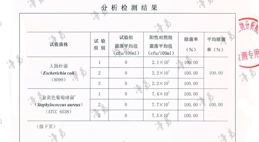 凈易戶外便攜式陶瓷膜凈水器可有效去除水中的大腸桿菌、金黃色葡萄球菌、傷寒沙門氏菌、霍亂菌、軍團桿菌等微生物。