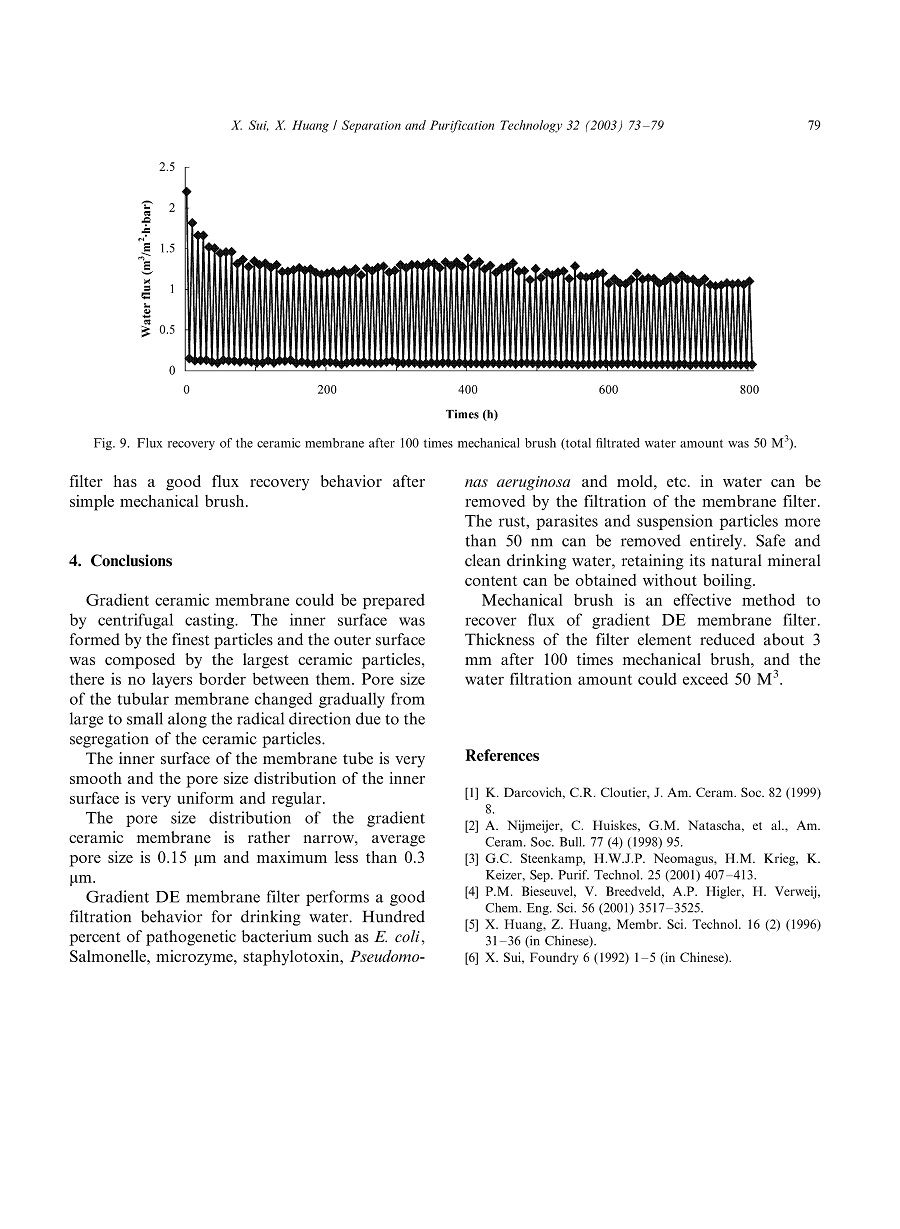 The characterization and water purification behavior of gradient ceramic membranes